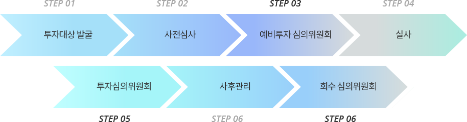 단계별 프로세스